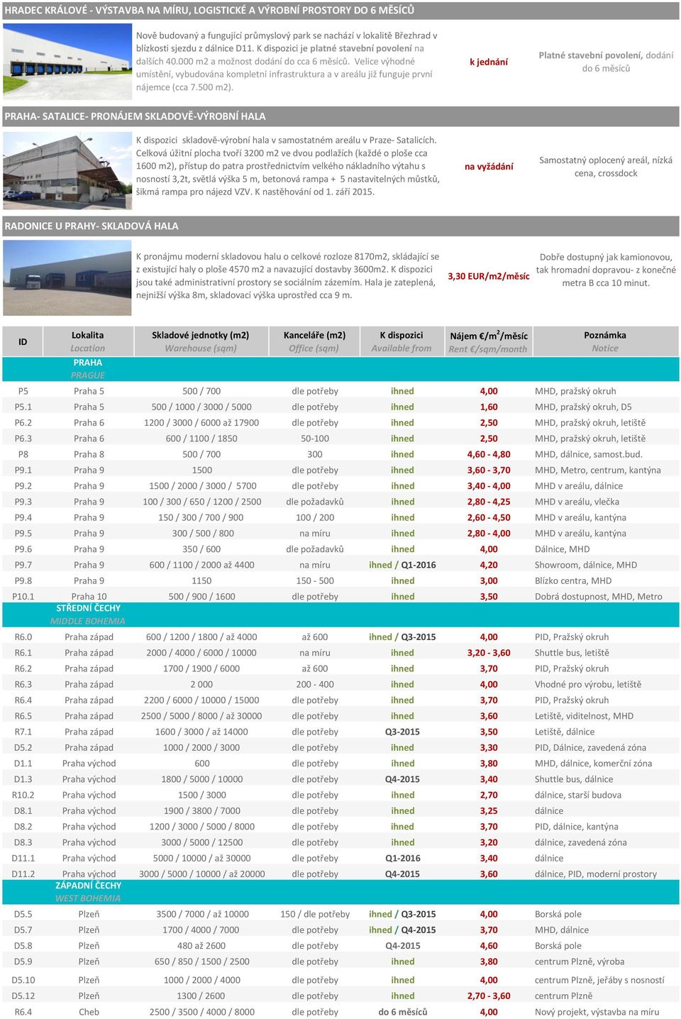 500 m2). Platné stavební povolení, dodání do 6 měsíců PRAHA- SATALICE- PRONÁJEM SKLADOVĚ-VÝROBNÍ HALA K dispozici skladově-výrobní hala v samostatném areálu v Praze- Satalicích.