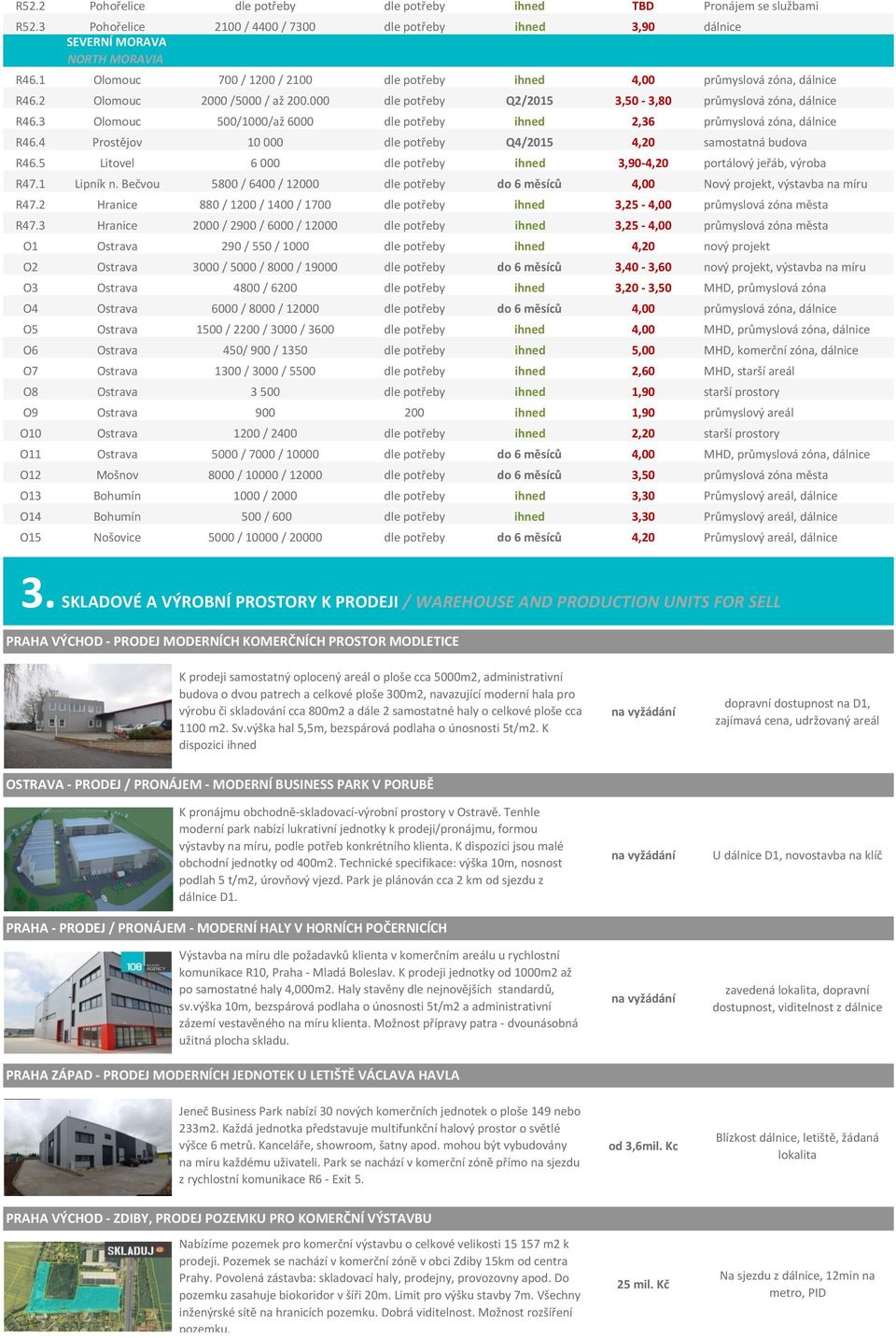 3 Olomouc 500/1000/až 6000 dle potřeby ihned 2,36 průmyslová zóna, dálnice R46.4 Prostějov 10 000 dle potřeby Q4/2015 4,20 samostatná budova R46.