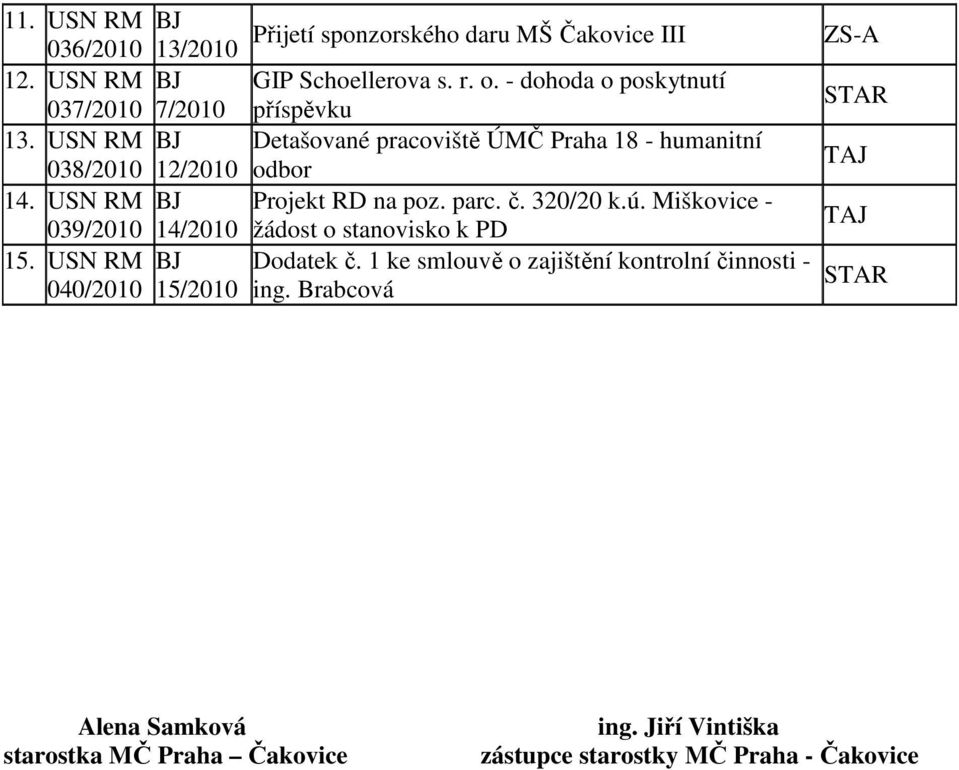 BJ Detašované pracoviště ÚMČ Praha 18 - humanitní 038/2010 12/2010 odbor TAJ 14. BJ Projekt RD na poz. parc. č. 320/20 k.ú.