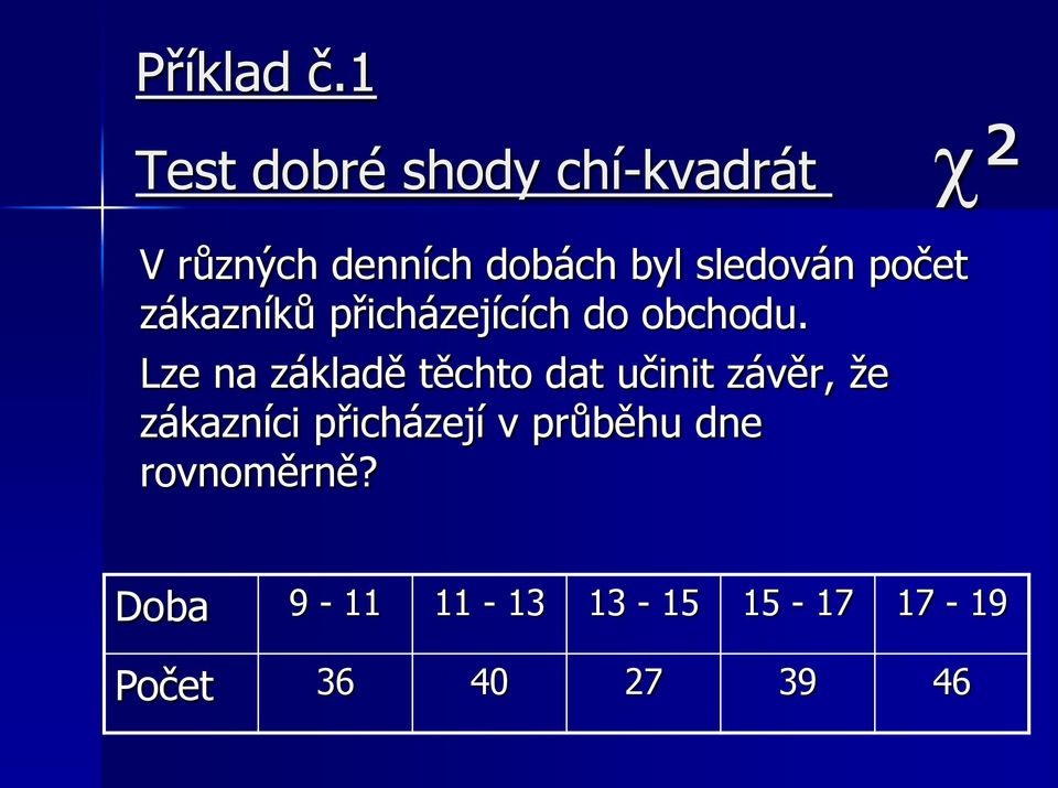 sledován počet zákazníků přicházejících do obchodu.