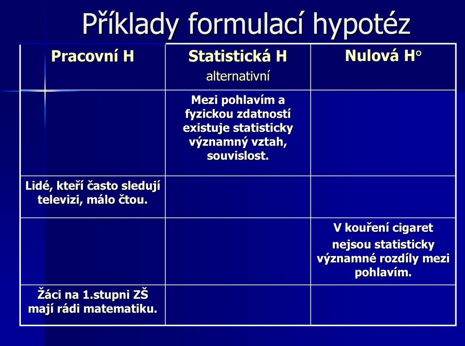 Nulová H Lidé, kteří často sledují televizi, málo čtou. Ţáci na 1.