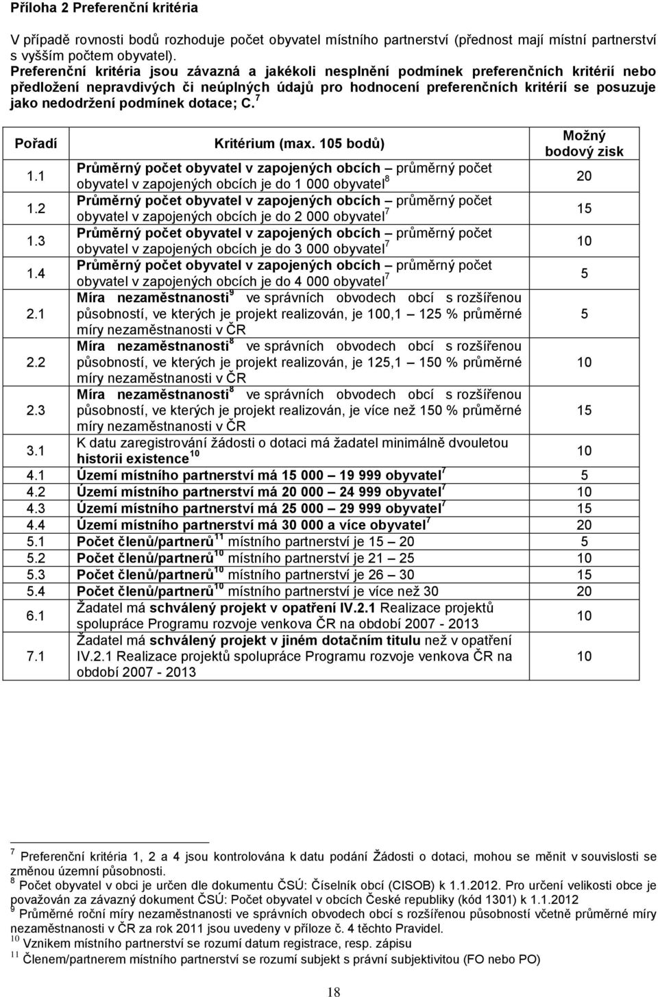 podmínek dotace; C. 7 Pořadí Kritérium (max. 105 bodů) Možný bodový zisk 1.1 Průměrný počet obyvatel v zapojených obcích průměrný počet obyvatel v zapojených obcích je do 1 000 obyvatel 8 20 1.