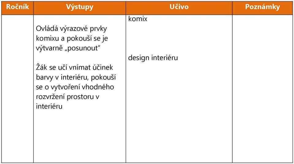 účinek barvy v interiéru, pokouší se o vytvoření