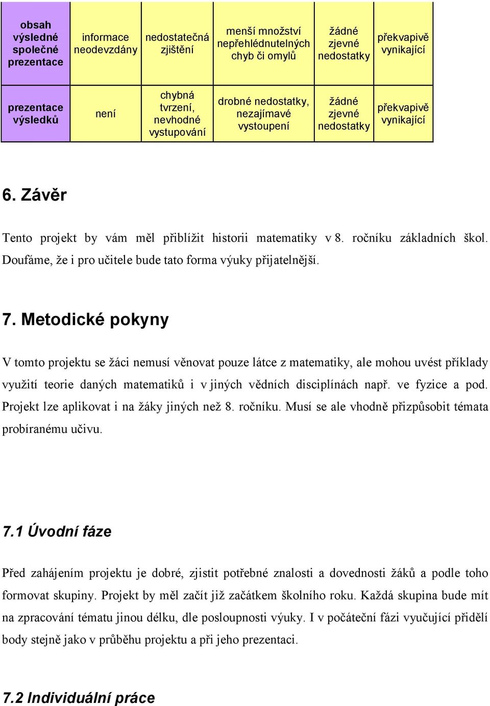 Metodické pokyny V tomto projektu se žáci nemusí věnovat pouze látce z matematiky, ale mohou uvést příklady využití teorie daných matematiků i v jiných vědních disciplínách např. ve fyzice a pod.