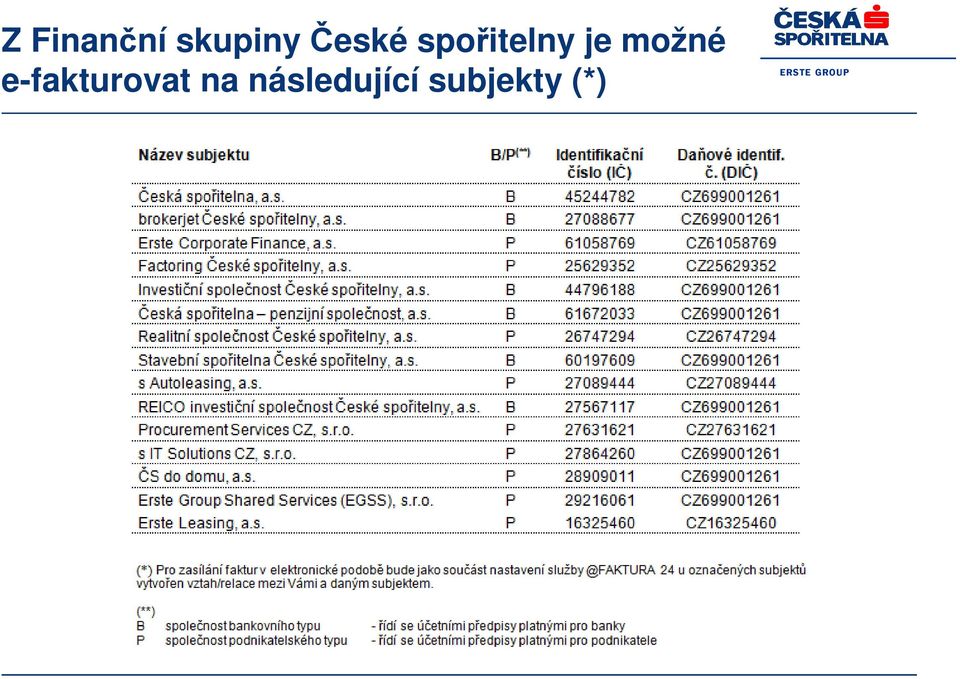 možné e-fakturovat na