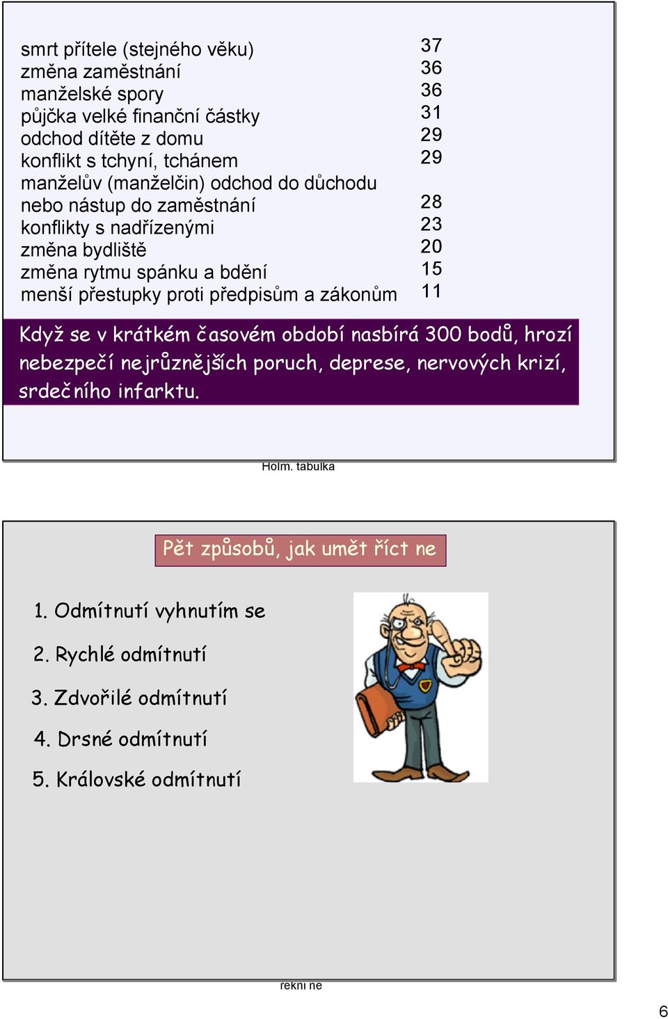 31 29 29 28 23 20 15 11 Když se v krátkém časovém období nasbírá 300 bodů, hrozí nebezpečí nejrůznějších poruch, deprese, nervových krizí, srdečního infarktu.