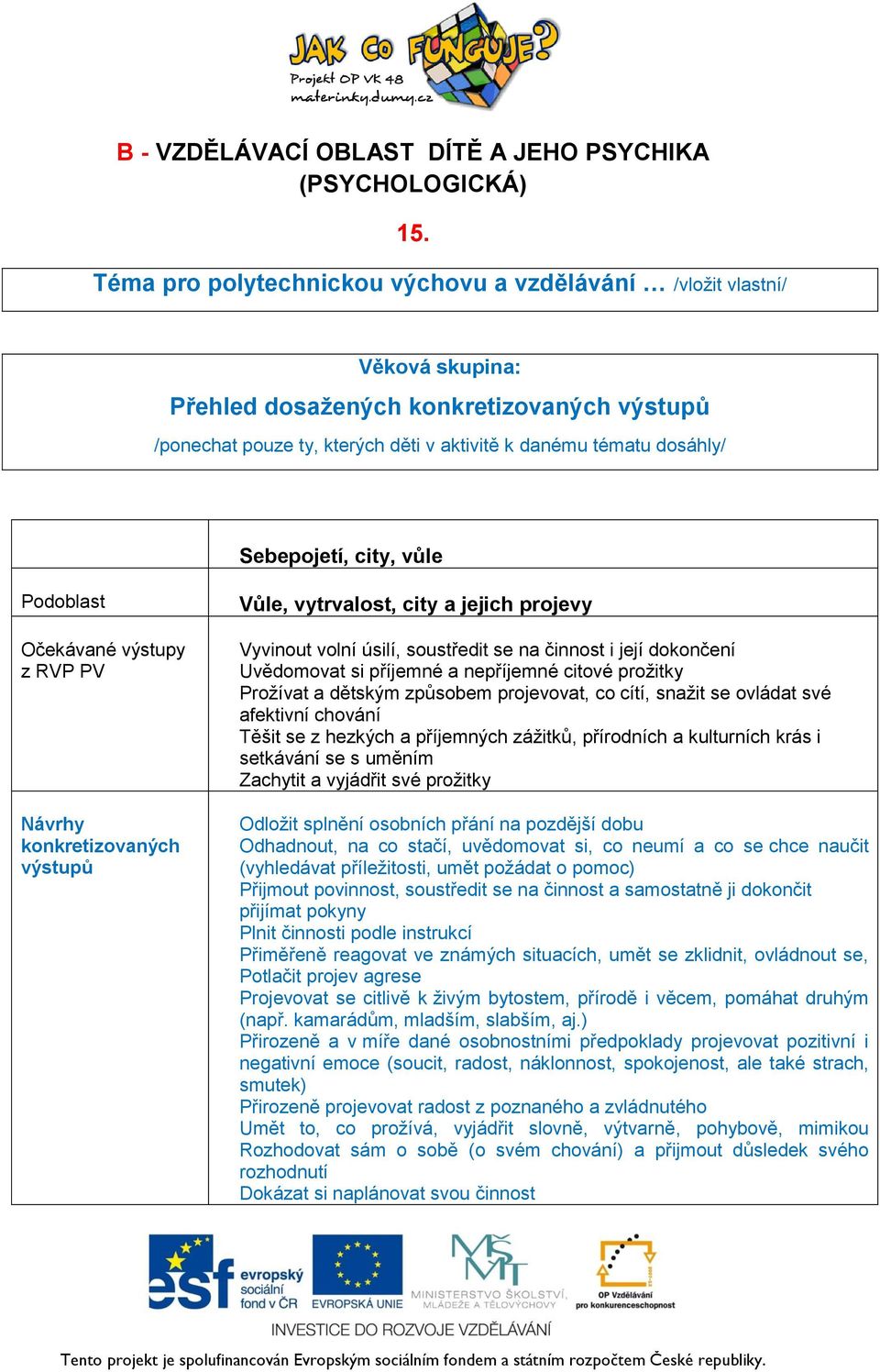 Prožívat a dětským způsobem projevovat, co cítí, snažit se ovládat své afektivní chování Těšit se z hezkých a příjemných zážitků, přírodních a kulturních krás i setkávání se s uměním Zachytit a