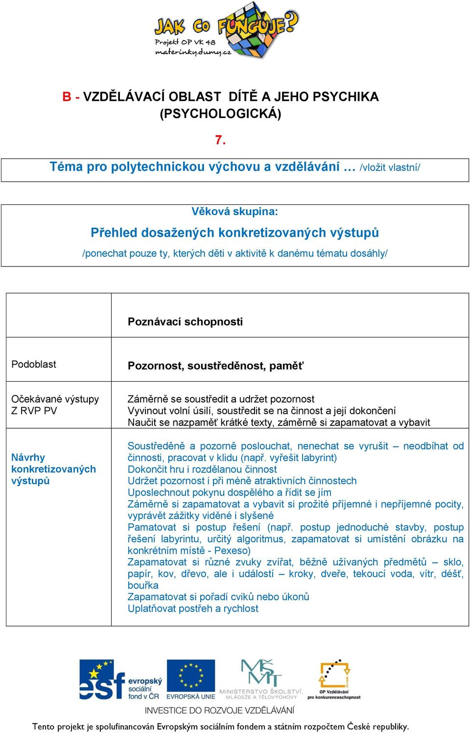 nazpaměť krátké texty, záměrně si zapamatovat a vybavit Soustředěně a pozorně poslouchat, nenechat se vyrušit neodbíhat od činnosti, pracovat v klidu (např.