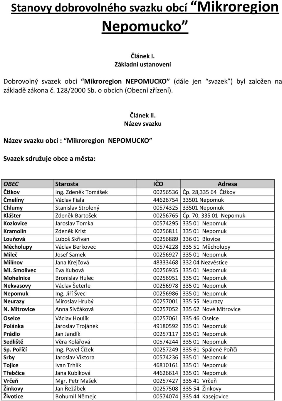 28,335 64 Čížkov Čmelíny Václav Fiala 44626754 33501 Nepomuk Chlumy Stanislav Strolený 00574325 33501 Nepomuk Klášter Zdeněk Bartošek 00256765 Čp.
