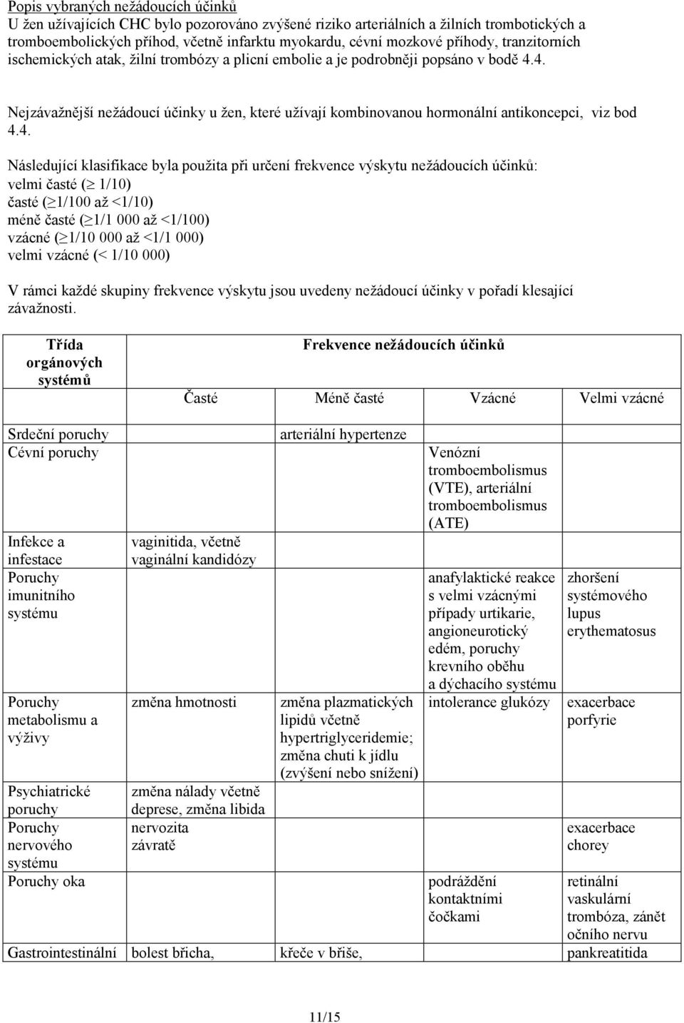 4. Nejzávažnější nežádoucí účinky u žen, které užívají kombinovanou hormonální antikoncepci, viz bod 4.4. Následující klasifikace byla použita při určení frekvence výskytu nežádoucích účinků: velmi