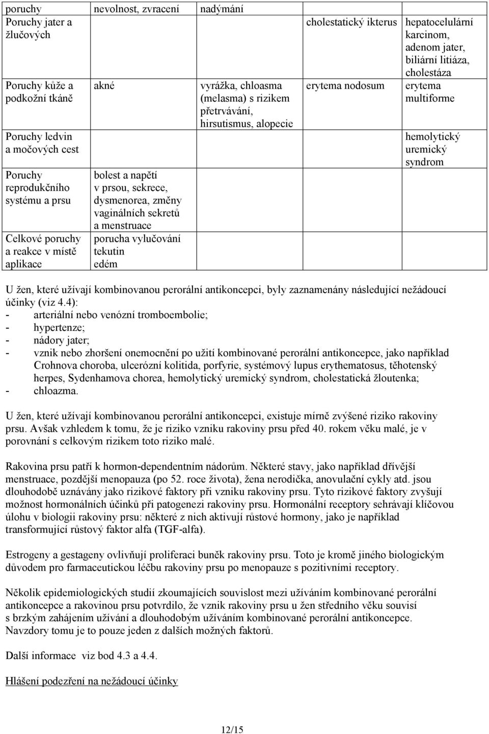 alopecie cholestatický ikterus hepatocelulární karcinom, adenom jater, biliární litiáza, cholestáza erytema nodosum erytema multiforme hemolytický uremický syndrom U žen, které užívají kombinovanou