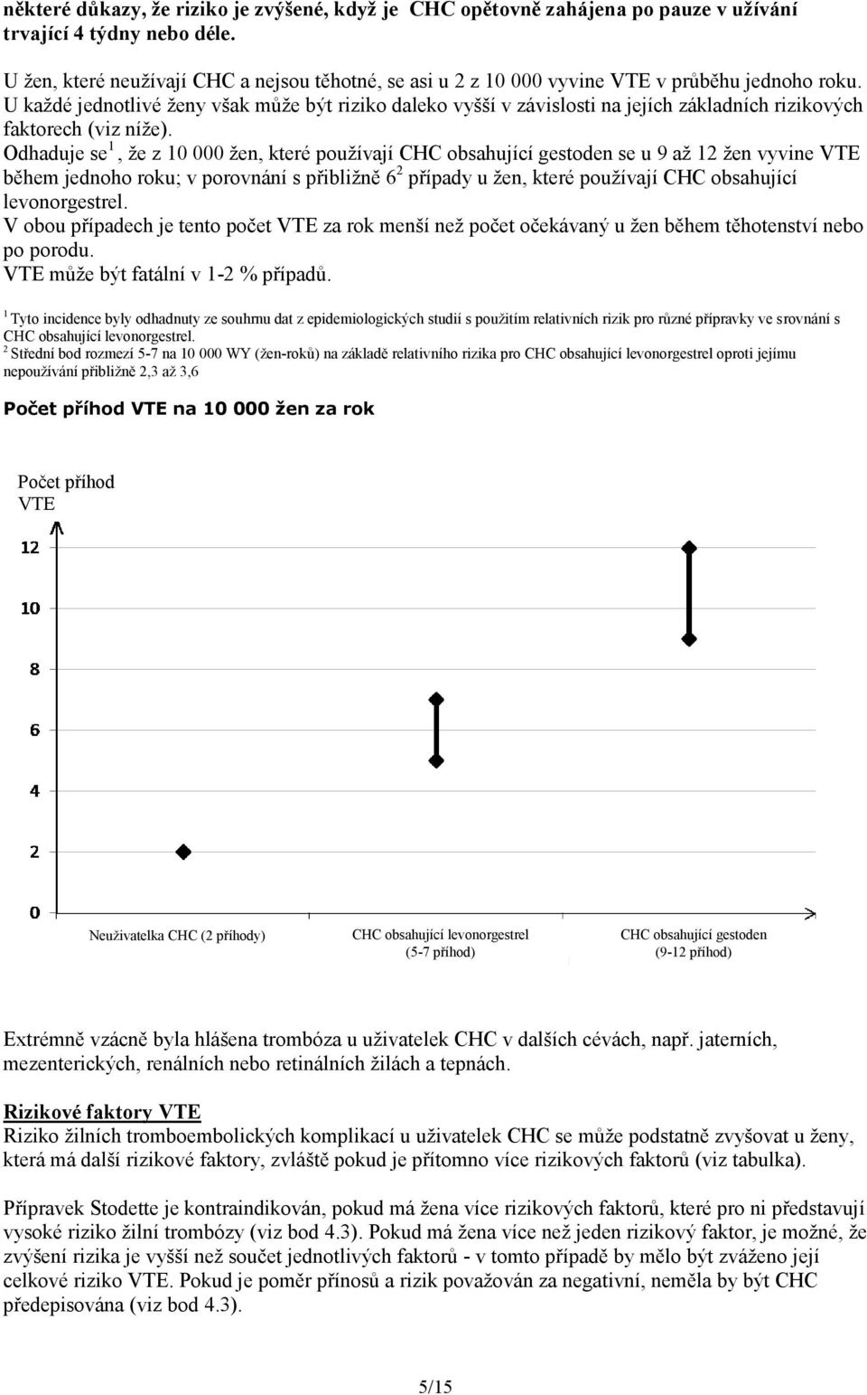 U každé jednotlivé ženy však může být riziko daleko vyšší v závislosti na jejích základních rizikových faktorech (viz níže).