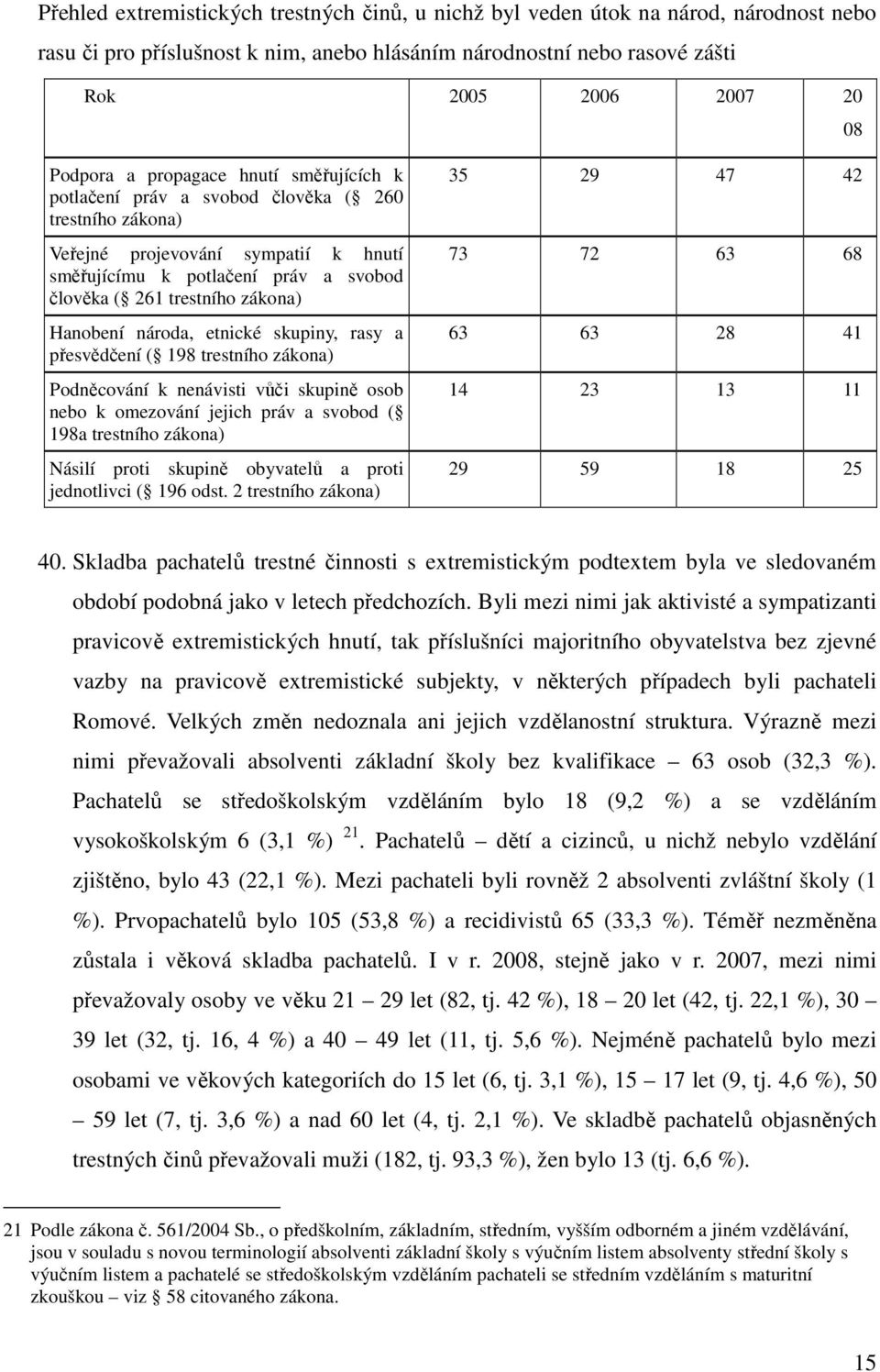 Hanobení národa, etnické skupiny, rasy a přesvědčení ( 198 trestního zákona) Podněcování k nenávisti vůči skupině osob nebo k omezování jejich práv a svobod ( 198a trestního zákona) Násilí proti