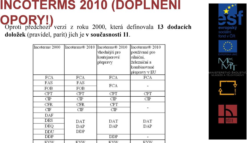 která definovala 13 dodacích doložek