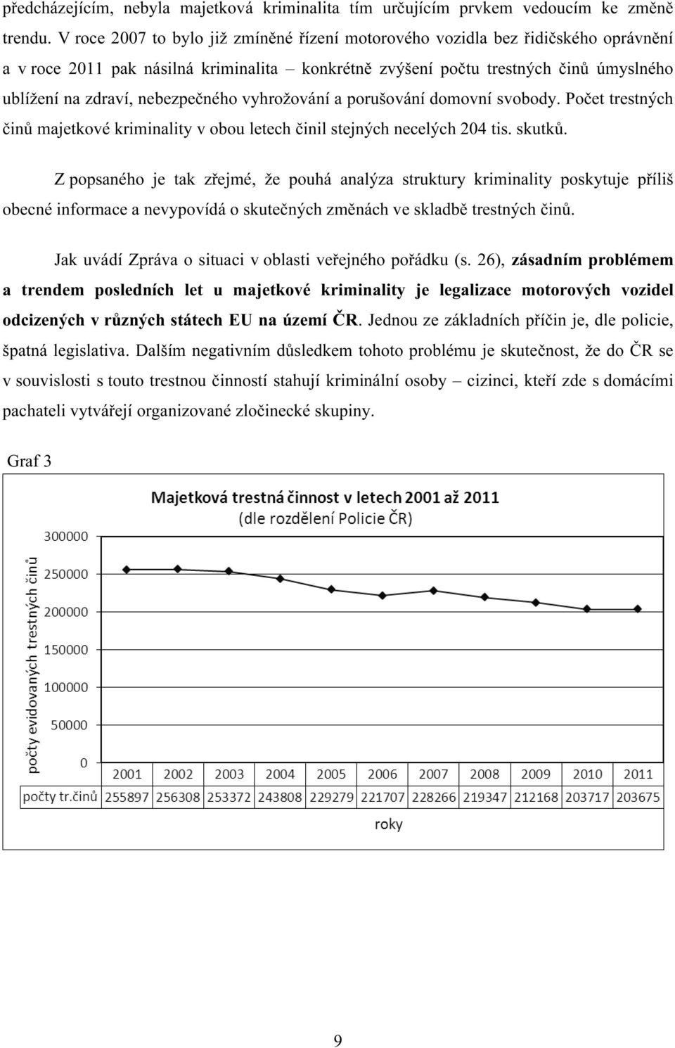 nebezpečného vyhrožování a porušování domovní svobody. Počet trestných činů majetkové kriminality v obou letech činil stejných necelých 204 tis. skutků.