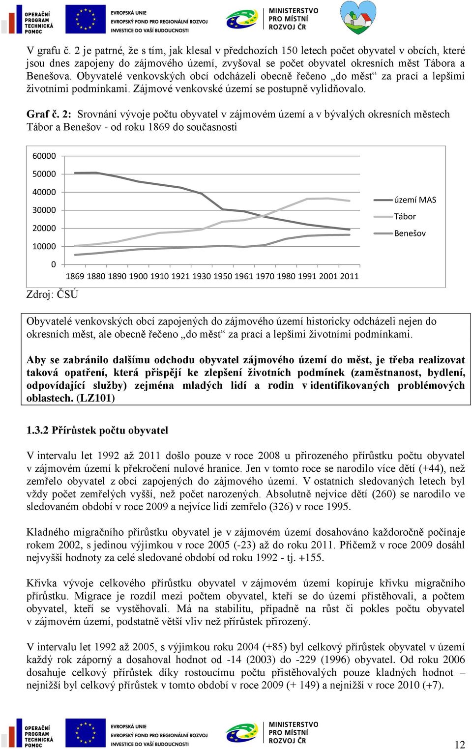 2: Srovnání vývoje počtu obyvatel v zájmovém území a v bývalých okresních městech Tábor a Benešov - od roku 1869 do současnosti 60000 50000 40000 30000 20000 10000 území MAS Tábor Benešov 0 Zdroj: