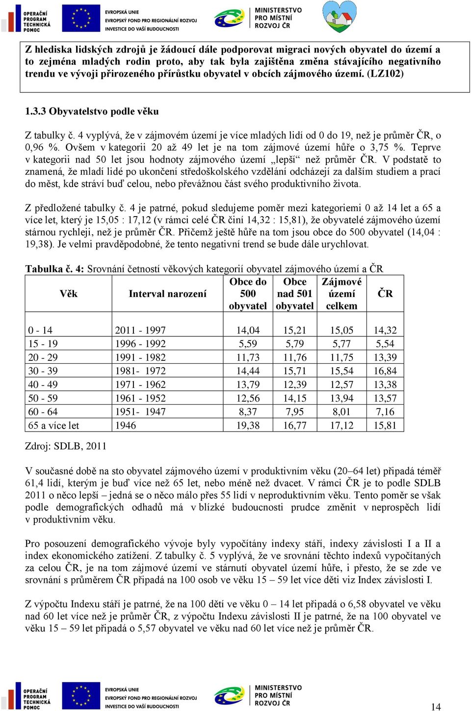 Ovšem v kategorii 20 až 49 let je na tom zájmové území hůře o 3,75 %. Teprve v kategorii nad 50 let jsou hodnoty zájmového území lepší než průměr ČR.