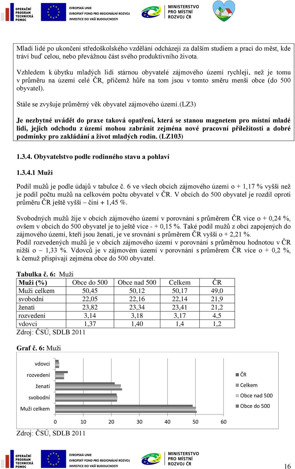 Stále se zvyšuje průměrný věk obyvatel zájmového území.