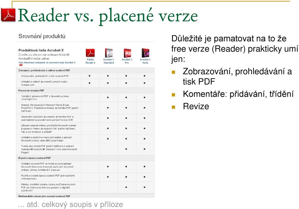 verze (Reader) prakticky umí jen: Zobrazování,