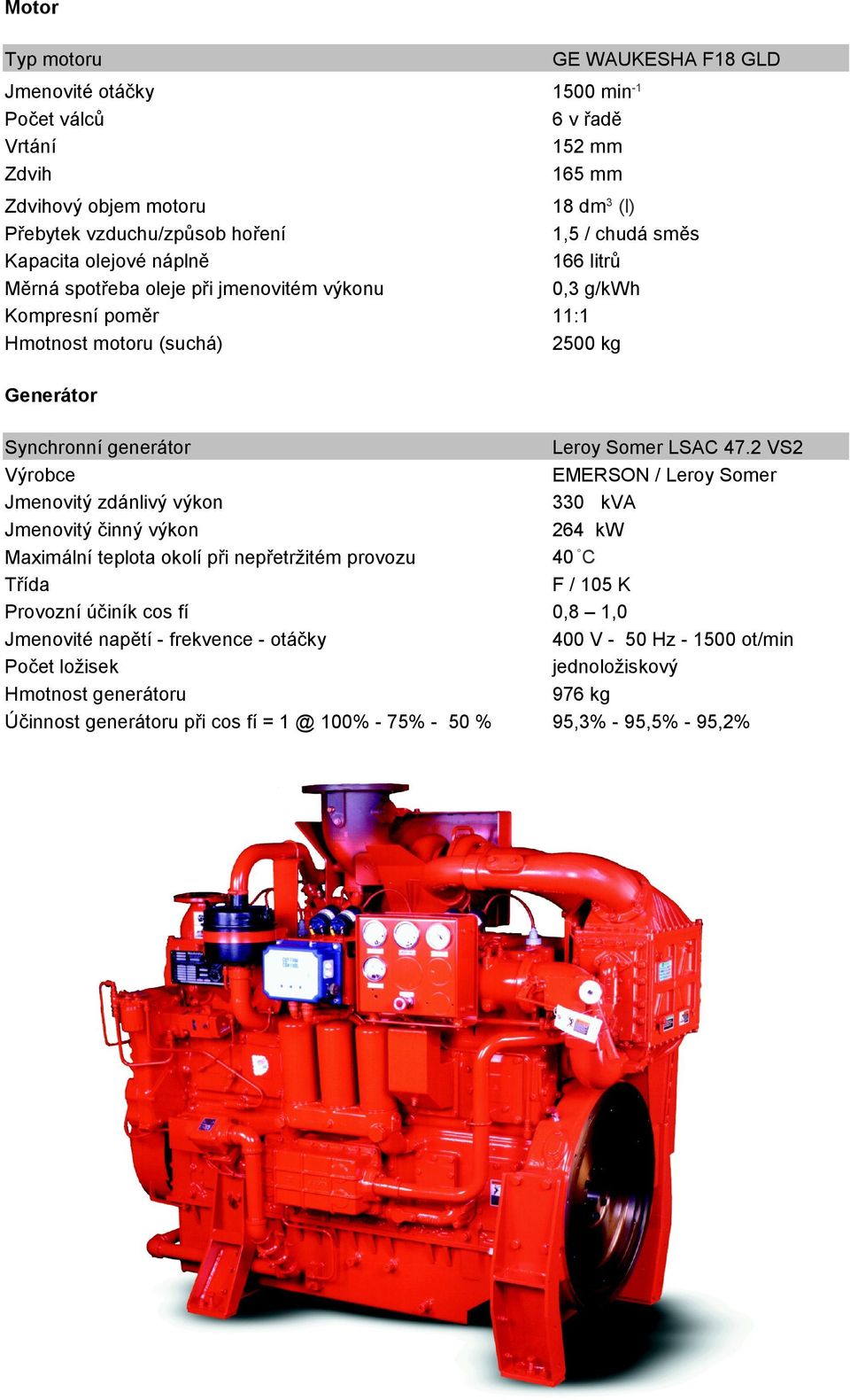 2 VS2 Výrobce EMERSON / Leroy Somer Jmenovitý zdánlivý výkon 330 kva Jmenovitý činný výkon 264 kw Maximální teplota okolí při nepřetržitém provozu Třída 40 C F / 105 K Provozní účiník cos fí 0,8