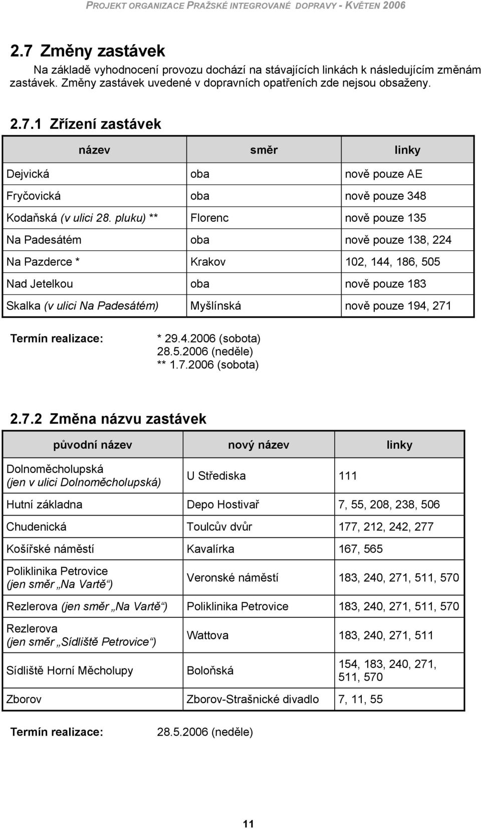 pluku) ** Florenc nově pouze 135 Na Padesátém oba nově pouze 138, 224 Na Pazderce * Krakov 102, 144, 186, 505 Nad Jetelkou oba nově pouze 183 Skalka (v ulici Na Padesátém) Myšlínská nově pouze 194,