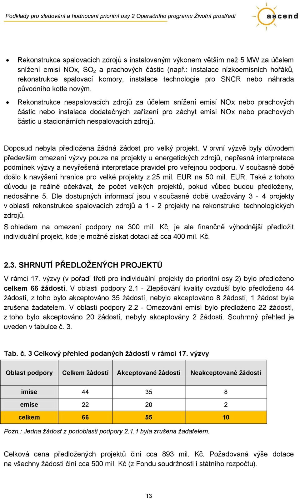 Rekonstrukce nespalovacích zdrojů za účelem sníţení emisí NOx nebo prachových částic nebo instalace dodatečných zařízení pro záchyt emisí NOx nebo prachových částic u stacionárních nespalovacích