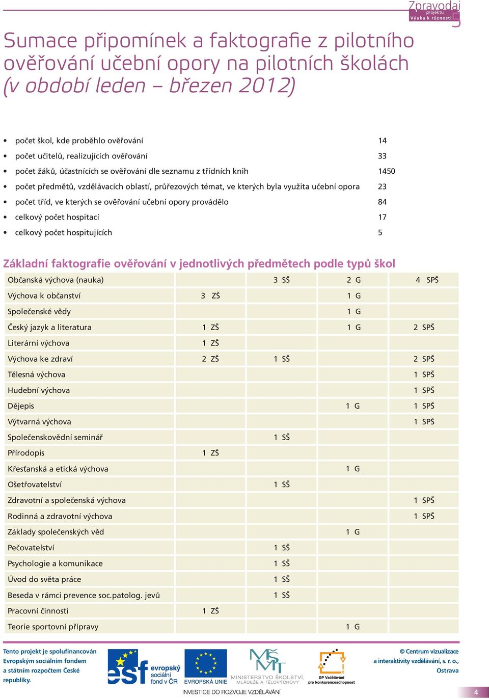 kterých se ověřování učební opory provádělo 84 celkový počet hospitací 17 celkový počet hospitujících 5 Základní faktografie ověřování v jednotlivých předmětech podle typů škol Občanská výchova