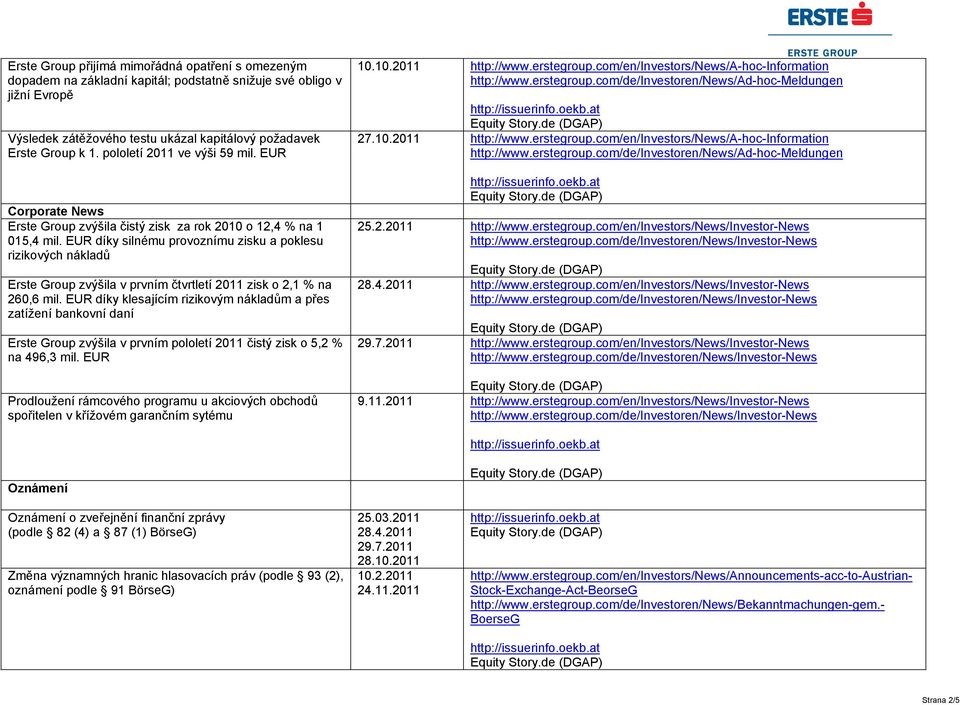 EUR díky silnému provoznímu zisku a poklesu rizikových nákladů Erste Group zvýšila v prvním čtvrtletí 2011 zisk o 2,1 % na 260,6 mil.