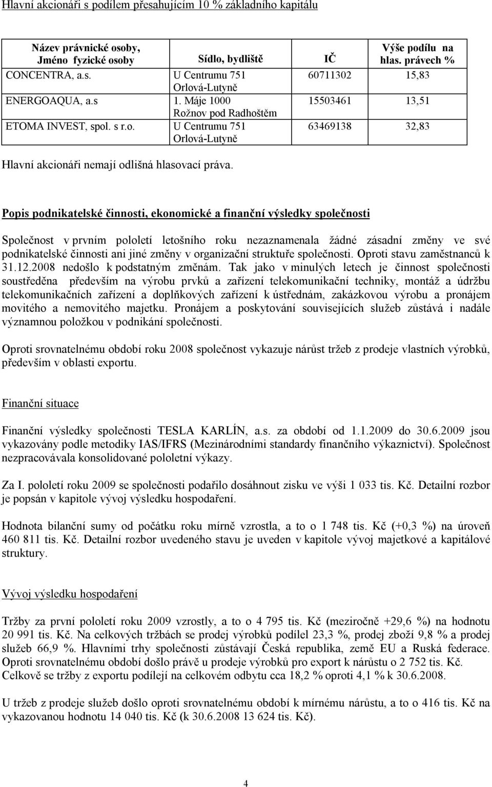 Popis podnikatelské činnosti, ekonomické a finanční výsledky společnosti Společnost v prvním pololetí letošního roku nezaznamenala žádné zásadní změny ve své podnikatelské činnosti ani jiné změny v