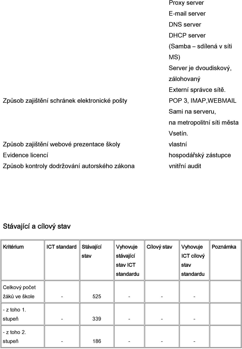 POP 3, IMAP,WEBMAIL Sami na serveru, na metropolitní síti města Vsetín.