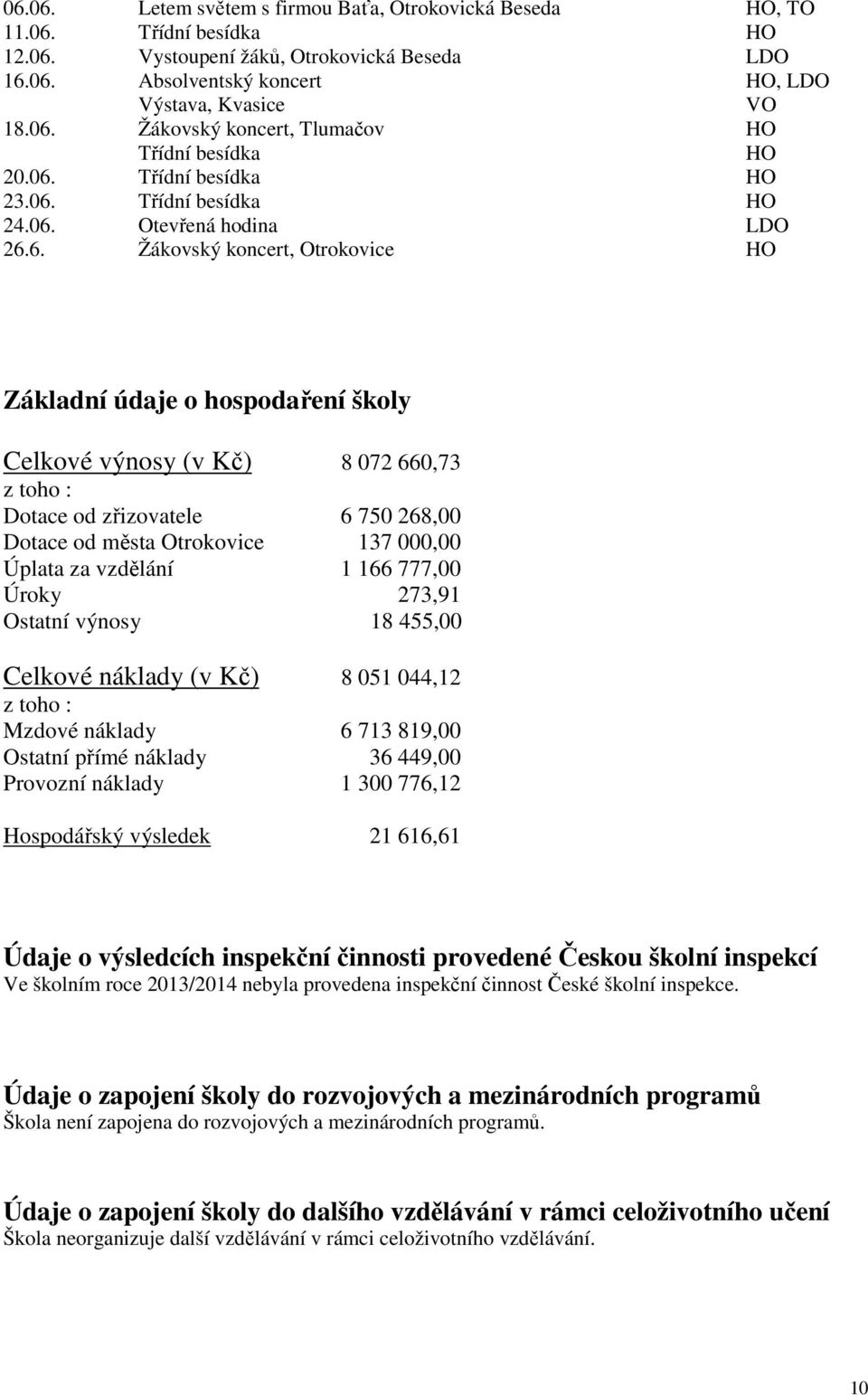 od zřizovatele 6 750 268,00 Dotace od města Otrokovice 137 000,00 Úplata za vzdělání 1 166 777,00 Úroky 273,91 Ostatní výnosy 18 455,00 Celkové náklady (v Kč) 8 051 044,12 z toho : Mzdové náklady 6