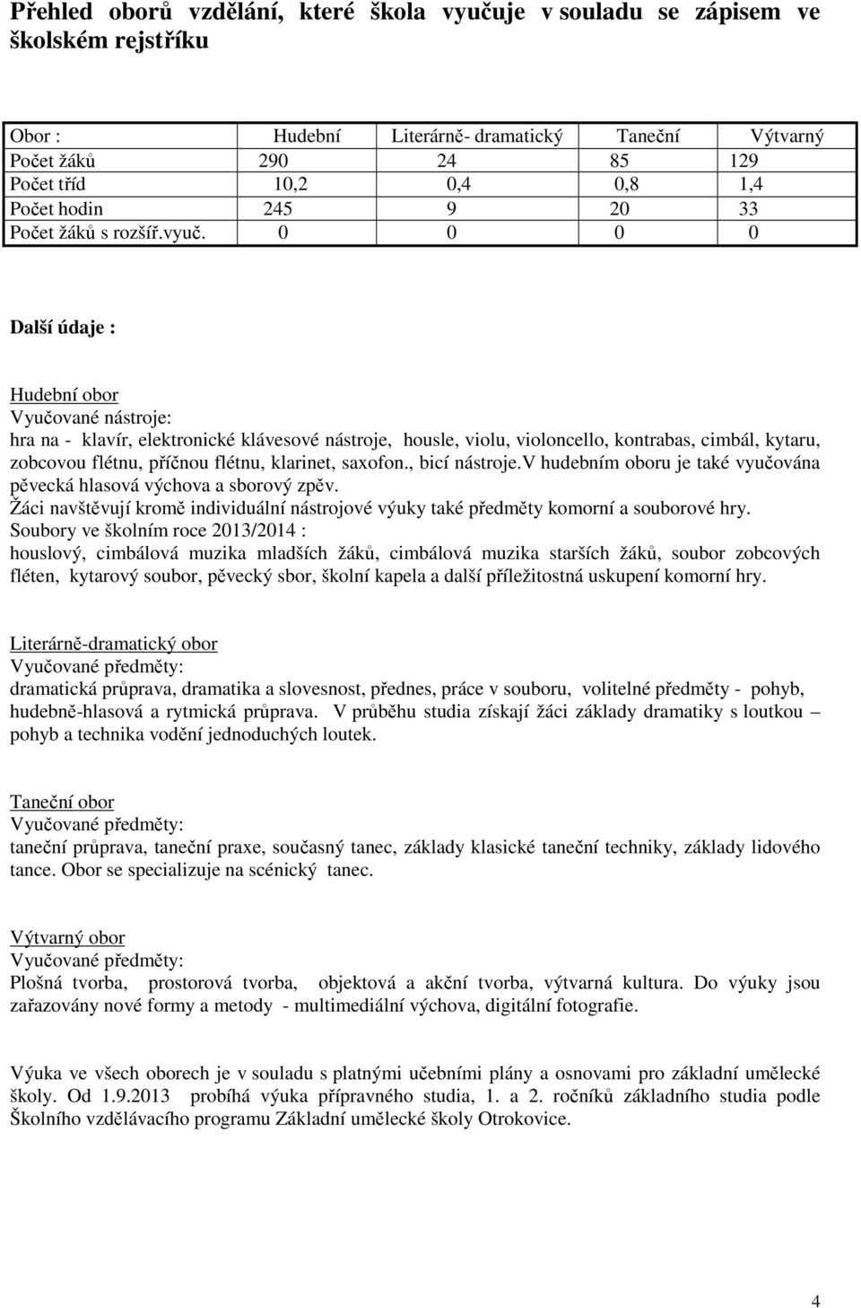 0 0 0 0 Další údaje : Hudební obor Vyučované nástroje: hra na - klavír, elektronické klávesové nástroje, housle, violu, violoncello, kontrabas, cimbál, kytaru, zobcovou flétnu, příčnou flétnu,