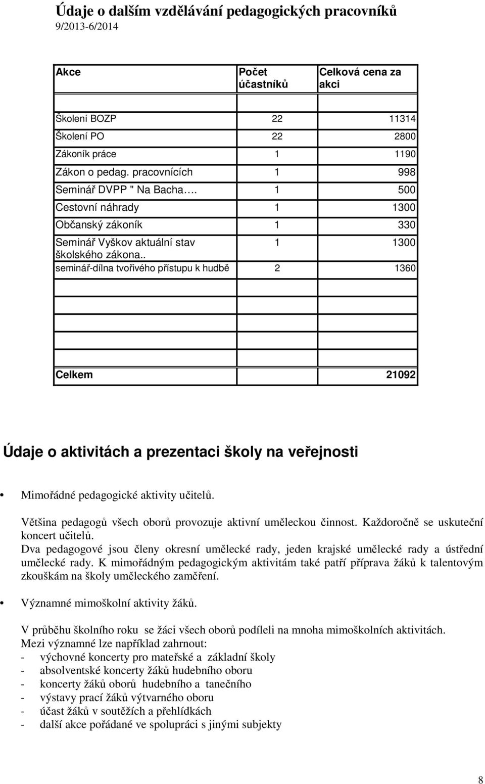 . seminář-dílna tvořivého přístupu k hudbě 2 1360 Celkem 21092 Údaje o aktivitách a prezentaci školy na veřejnosti Mimořádné pedagogické aktivity učitelů.