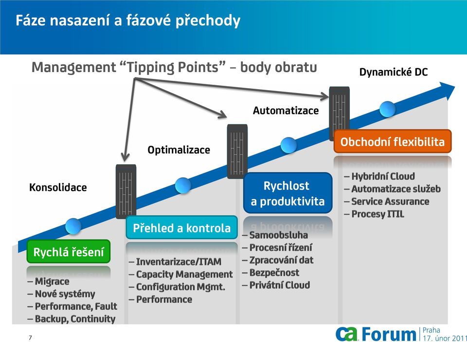 Obchodní flexibilita