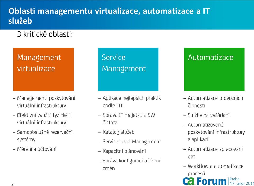 podle ITIL Správa IT majetku a SW Service Level Management Kapacitní plánování Automatizace provozních