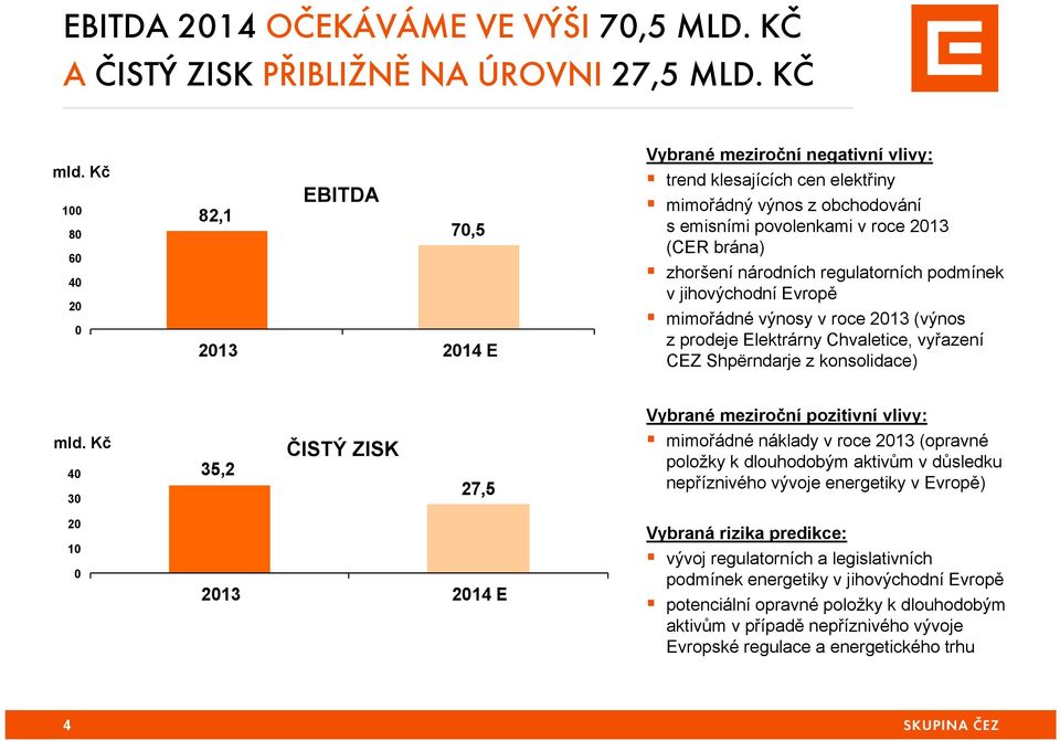 zhoršení národních regulatorních podmínek v jihovýchodní Evropě mimořádné výnosy v roce 2013 (výnos z prodeje Elektrárny Chvaletice, vyřazení CEZ Shpërndarje z konsolidace) mld.