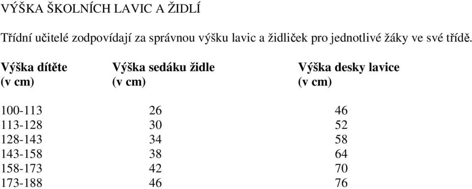 Výška dítte Výška sedáku židle Výška desky lavice (v cm) (v cm) (v