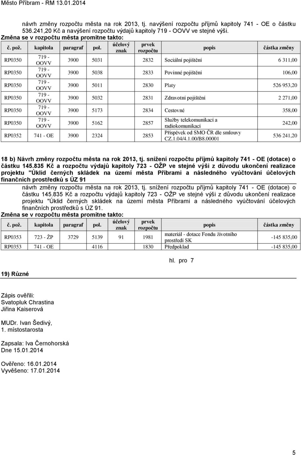 2857 RP0352 741 - OE 3900 2324 2853 Služby telekomunikací a radiokomunikací Příspěvek od SMO ČR dle smlouvy CZ.1.04/4.1.00/B8.00001 242,00 536 241,20 18 b) Návrh změny města na rok 2013, tj.