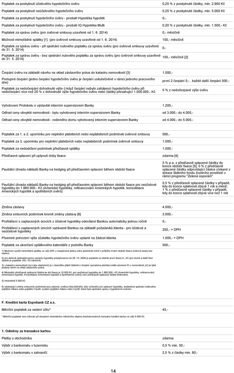 2014) Možnost mimořádné splátky [1] (pro úvěrové smlouvy uzavřené od 1. 6. 2014) Poplatek za správu úvěru - při sjednání nulového poplatku za správu úvěru (pro úvěrové smlouvy uzavřené do 31. 5.