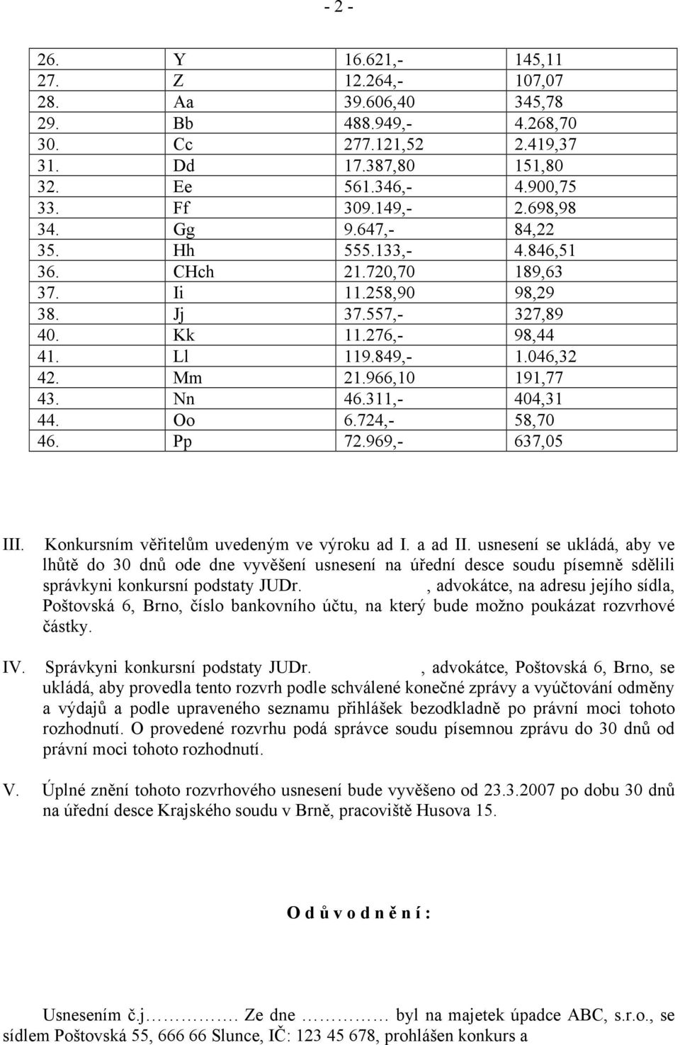 966,10 191,77 43. Nn 46.311,- 404,31 44. Oo 6.724,- 58,70 46. Pp 72.969,- 637,05 III. Konkursním věřitelům uvedeným ve výroku ad I. a ad II.