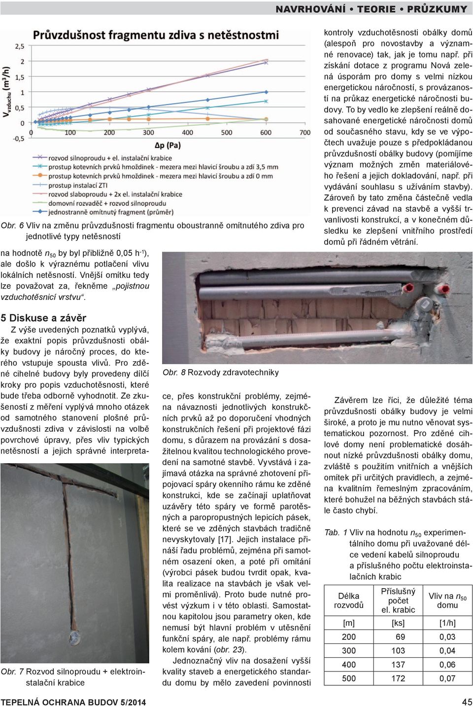 při získání dotace z programu Nová zelená úsporám pro domy s velmi nízkou energetickou náročností, s provázaností na průkaz energetické náročnosti budovy.