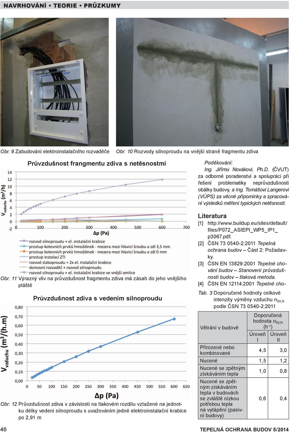 12 Průvzdušnost zdiva v závislosti na tlakovém rozdílu vztažené na jednotku délky vedení silnoproudu s uvažováním jedné elektroinstalační krabice po 2,91 m Poděkování: Ing. Jiřímu Novákovi, Ph.D.