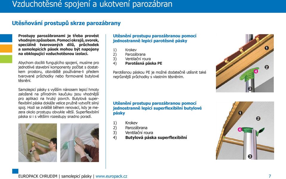 Abychom docílili fungujícího spojení, musíme pro jednotlivé stavební komponenty počítat s dostatkem prostoru, obzvláště používáme-li předem tvarované průchodky nebo formované butylové těsnění.