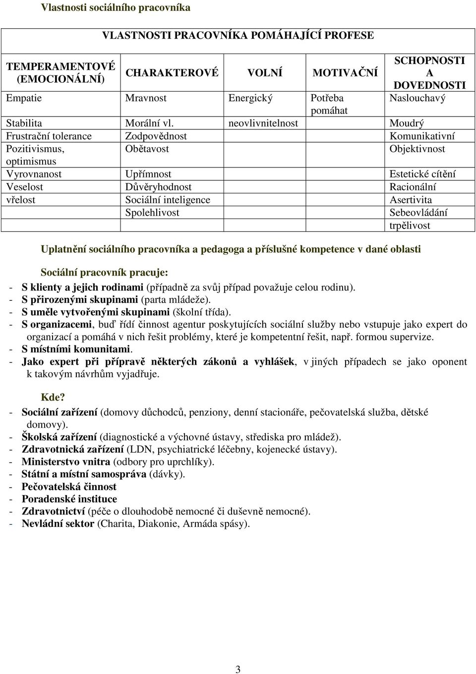 neovlivnitelnost Moudrý Frustrační tolerance Zodpovědnost Komunikativní Pozitivismus, Obětavost Objektivnost optimismus Vyrovnanost Upřímnost Estetické cítění Veselost Důvěryhodnost Racionální