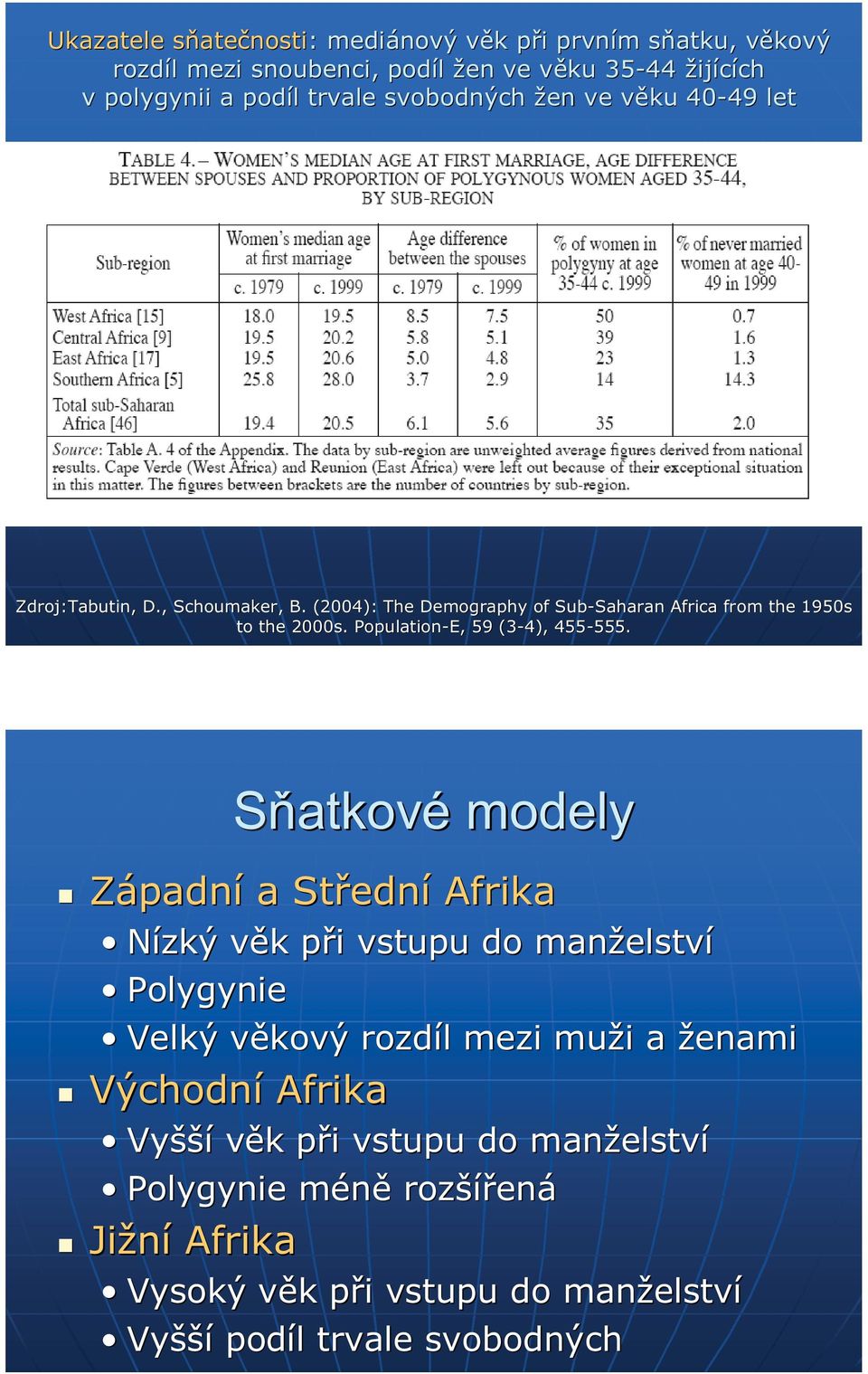 při p i vstupu do manželstv elství Polygynie Velký věkovýv rozdíl lmezimuži mu iaženamia Východní Afrika Vyšší věk k při p i vstupu