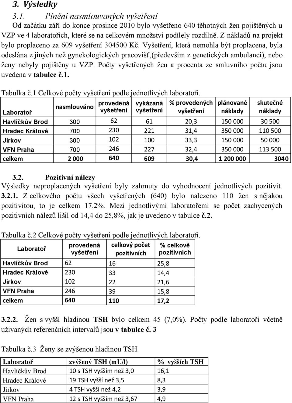 Z nákladů na projekt bylo proplaceno za 609 vyšetření 304500 Kč.