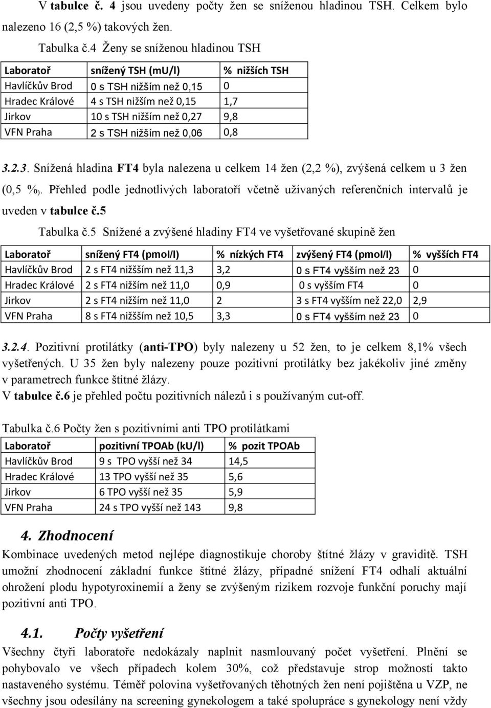 Praha 2 s TSH nižším než 0,06 0,8 3.2.3. Snížená hladina FT4 byla nalezena u celkem 14 žen (2,2 %), zvýšená celkem u 3 žen (0,5 % ).