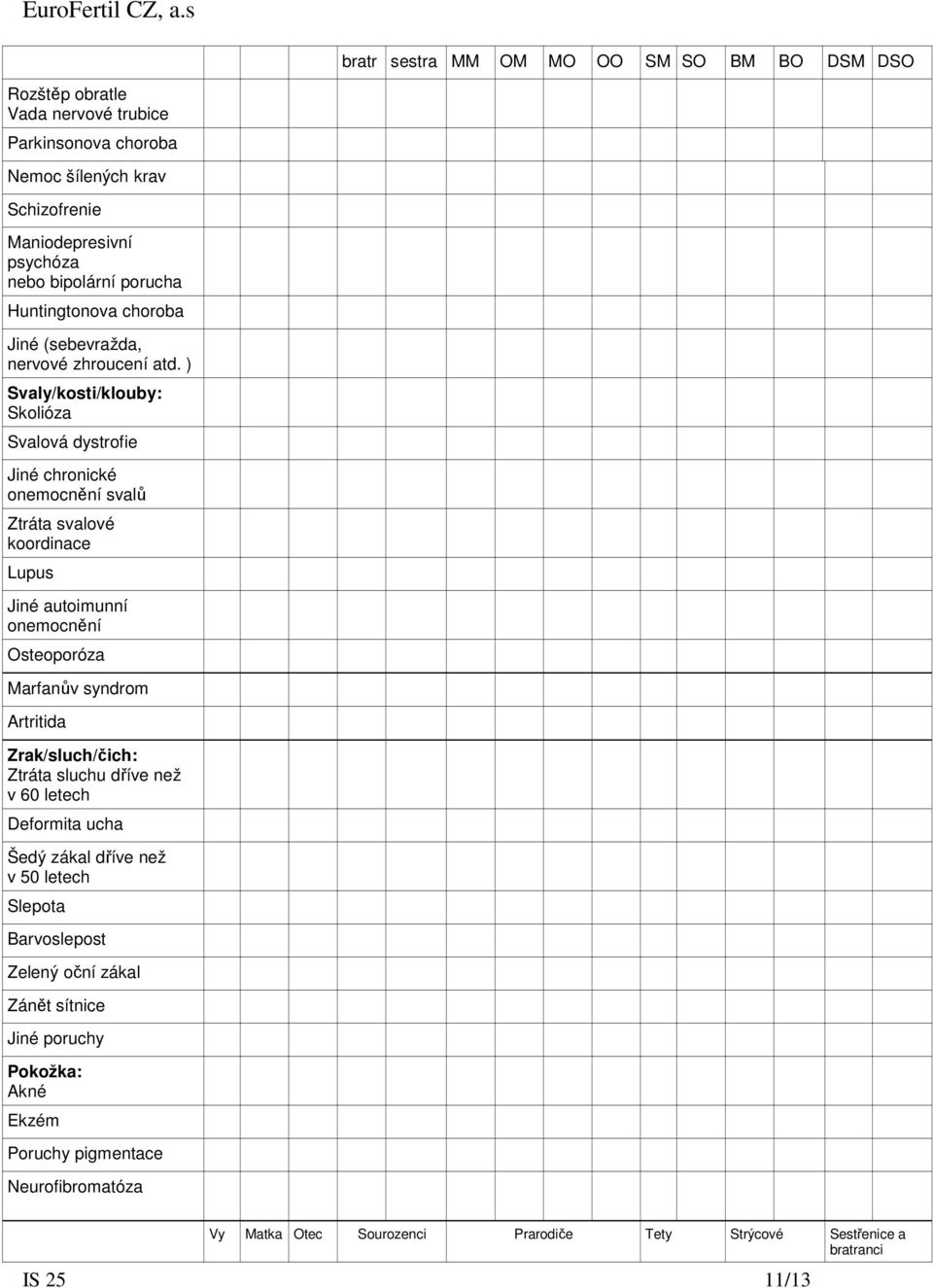 ) Svaly/kosti/klouby: Skolióza Svalová dystrofie Jiné chronické onemocnění svalů Ztráta svalové koordinace Lupus Jiné autoimunní onemocnění Osteoporóza Marfanův syndrom Artritida