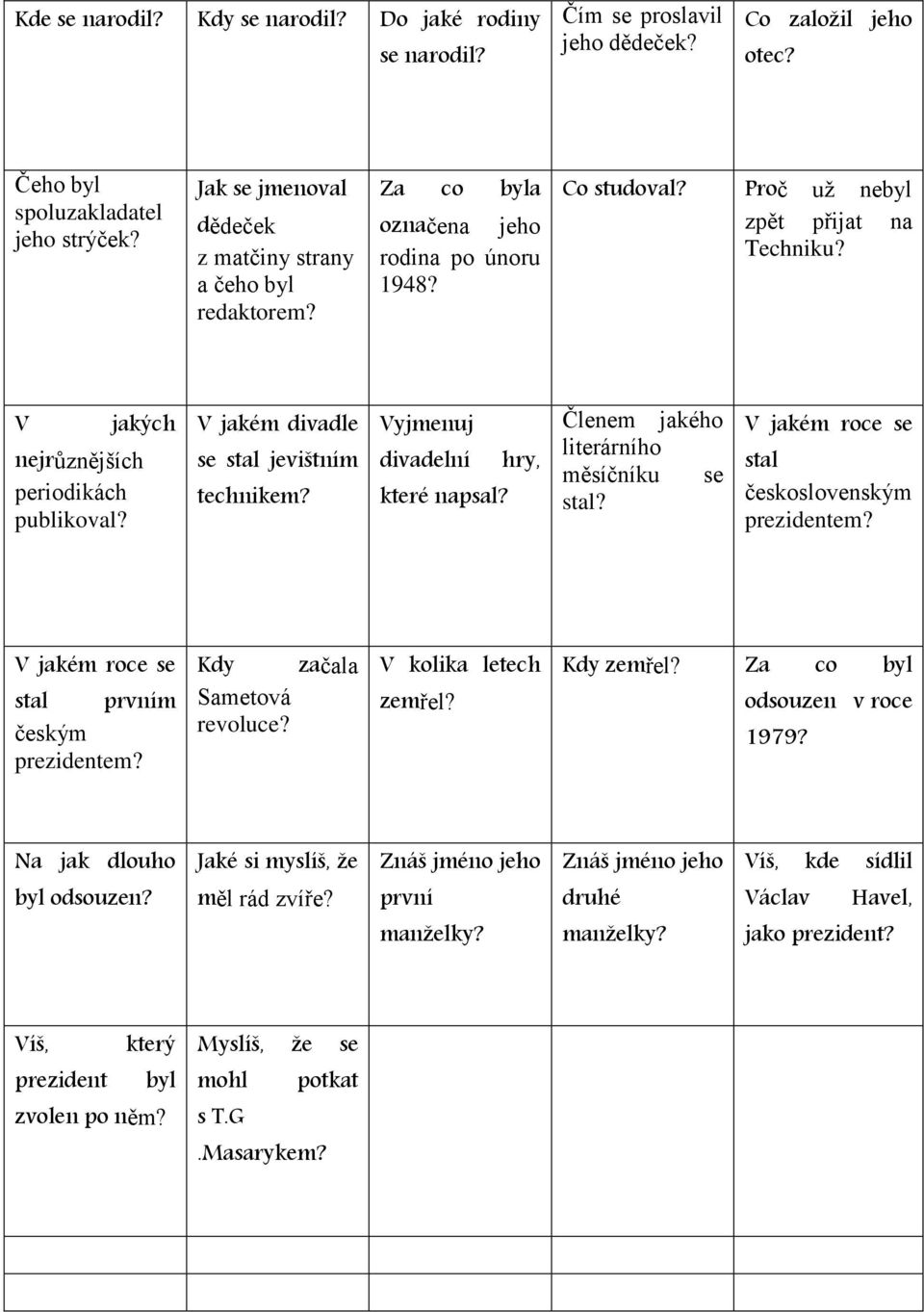 V jakých nejrůznějších periodikách publikoval? V jakém divadle se stal jevištním technikem? Vyjmenuj divadelní hry, které napsal? Členem jakého literárního měsíčníku se stal?