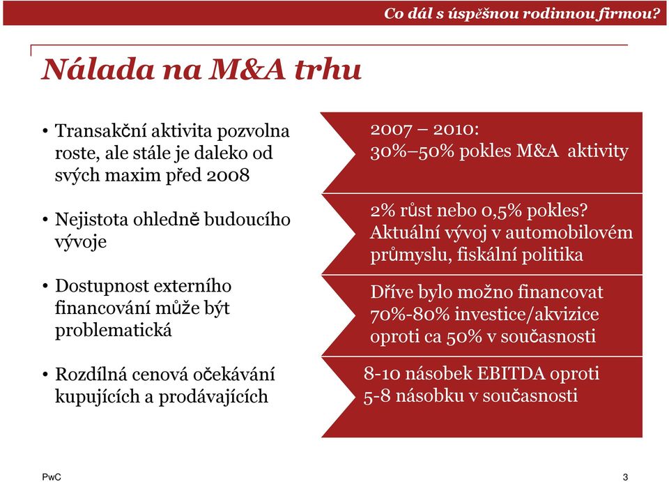 2010: 30% 50% pokles M&A aktivity 2% růst nebo 0,5% pokles?